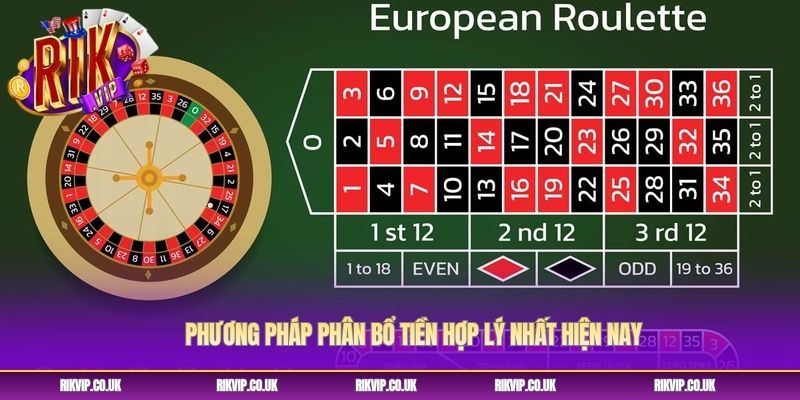 Phương pháp phân bổ tiền hợp lý nhất hiện nay Phương pháp phân bổ tiền hợp lý nhất hiện nay