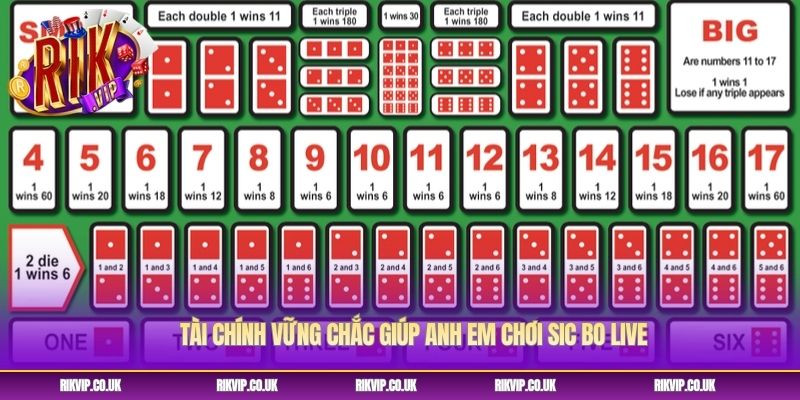 Tài chính vững chắc giúp anh em chơi sic bo live